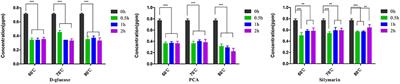 Protocatechuic acid: A novel detoxication agent of fumonisin B1 for poultry industry